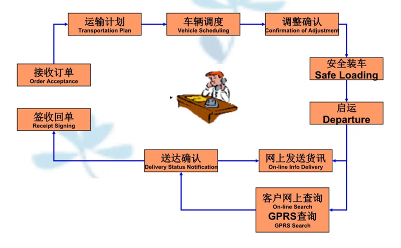 吴江震泽直达全南物流公司,震泽到全南物流专线